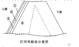 河南省二级建造师在线考核模拟试题