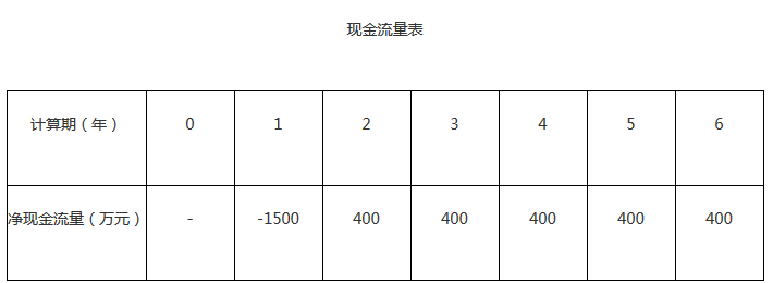 2021年广东省一级建造师经济题库
