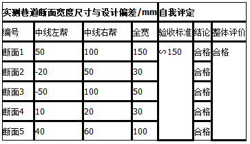 2022年山东济南一级建造师矿业科目试题