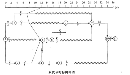新版各地注册二级建造师考题