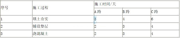 2022版江苏省南京二级注册建造师模拟习题