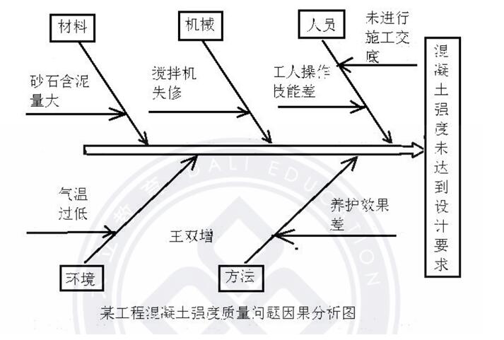 西藏拉萨注册监理工程师题库