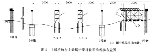 2022年陕西省一建公路科目科目测试题库