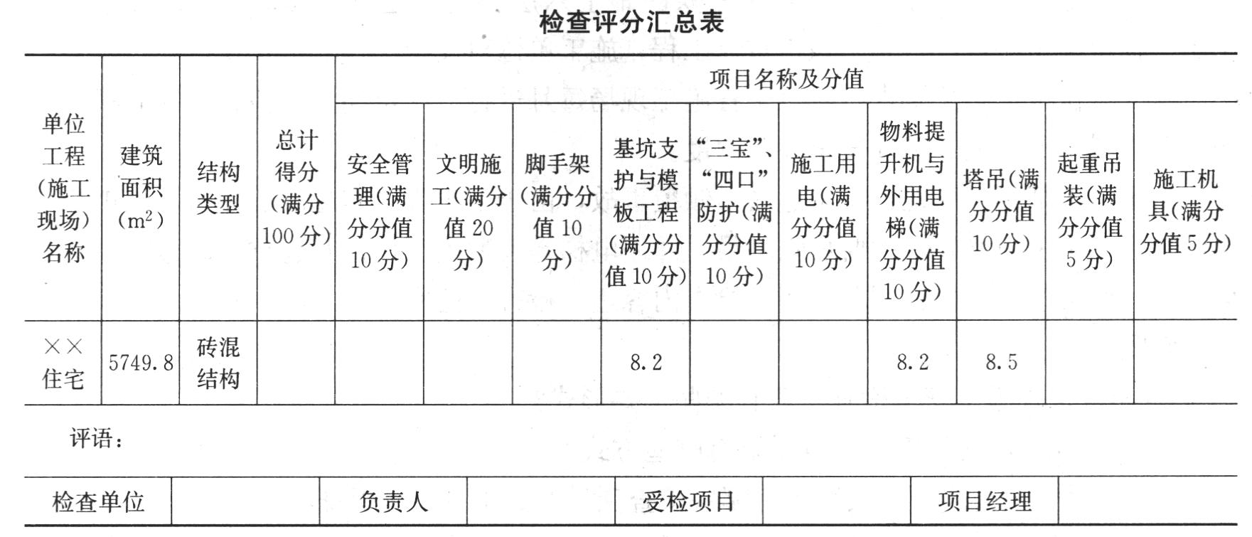 2022年新版河南省一建建筑科目模拟习题