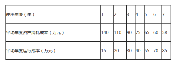 2022年新疆维吾尔乌鲁木齐一建经济管理试题