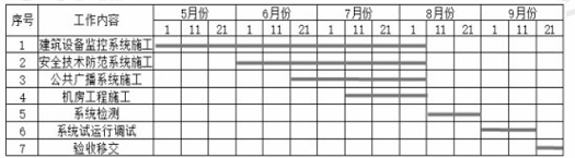 2022年最新版安徽省一建机电科目模拟习题