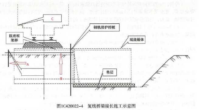 2022年山西省太原一级建造师铁路科目在线模拟试题