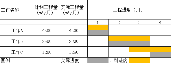 2022年贵州贵阳一级建造师管理真题