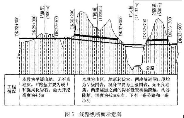 2022年一级建造师铁路科目考试题型