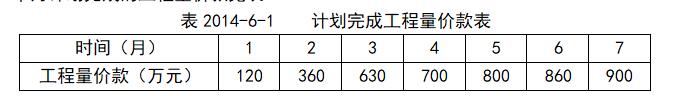 注册监理工程师在线考核题目