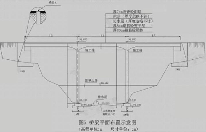 2022年最新全国各地一建市政科目考题