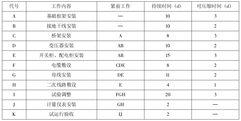 2022年海南省一建机电科目考试题型