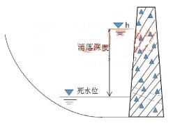 2022年云南省昆明一建水利科目答题