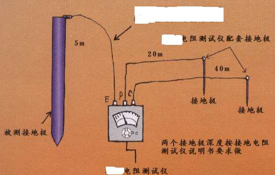 2022版建筑九大员考题