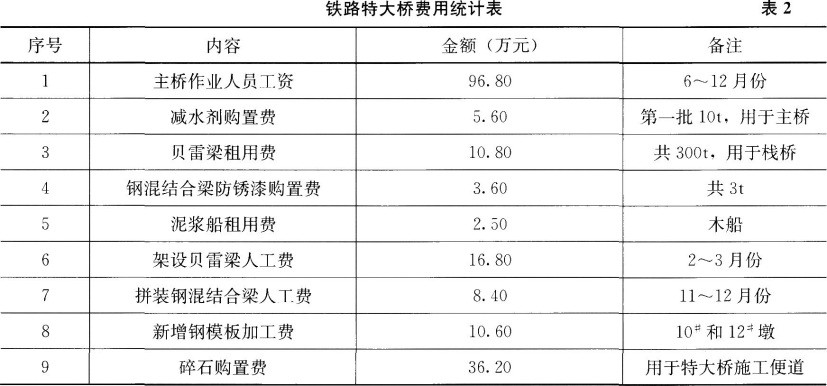 2022年辽宁省一级建造师铁路科目在线测试历年题库
