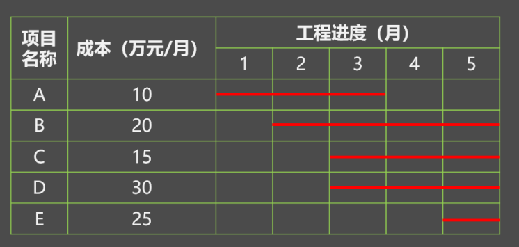 2022年新版青海省西宁一级建造师管理考前押题