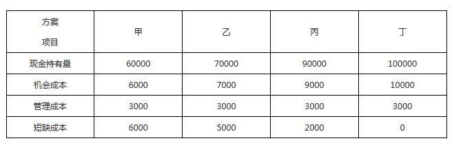 2023年最新版全国一级建造师经济管理考前押题