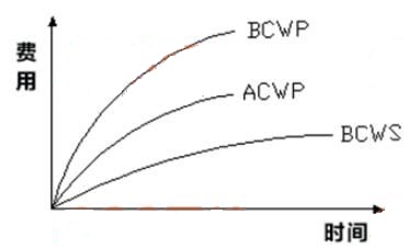 2023年河南省一级建造师管理考试题型