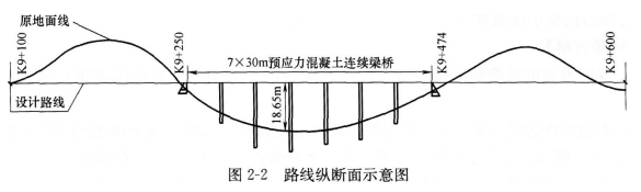 2023年新版河南郑州一建公路科目科目考题