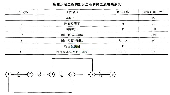 最新版宁夏回族自治区注册二级建造师真题库