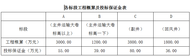 最新版全国各地注册二级建造师真题