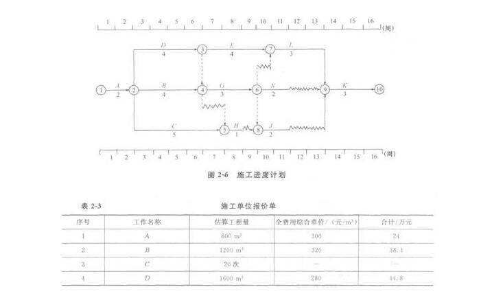 2023年吉林省长春一建建筑科目在线真题