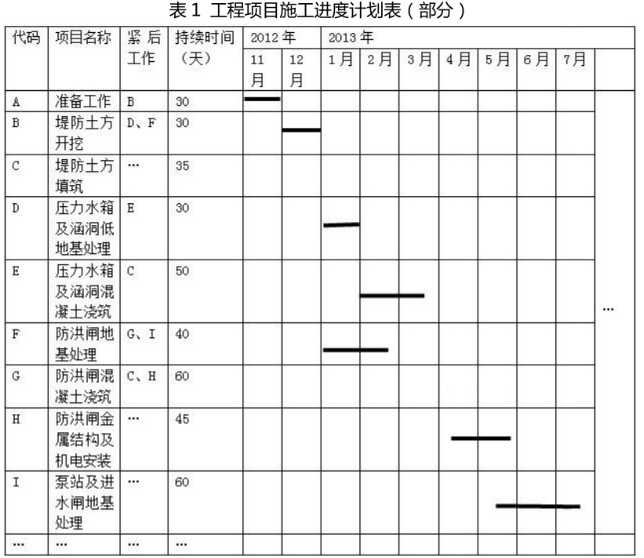 2025年陕西省西安二建水利科目在线考试模拟题库