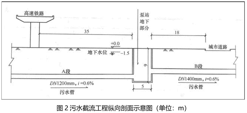 2025年甘肃省兰州二建市政科目在线考核，如何一次就考过？
