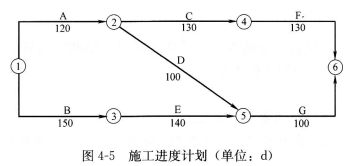 海南省海口一级建造师公路考试，难度大不大？