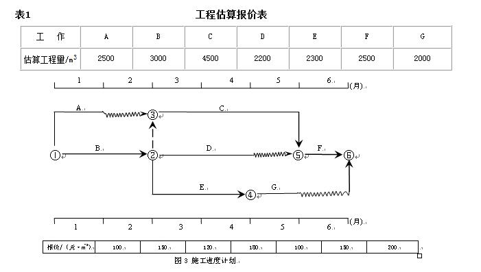 2025版辽宁省监理工程师监理案例分析考试，到底有多容易考过？