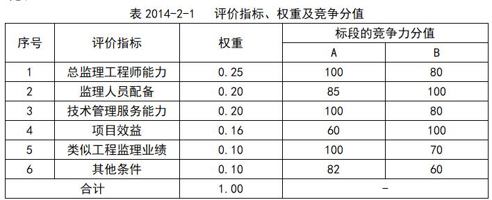 2025版湖南长沙监理工程师监理案例分析在线考试模拟练习题