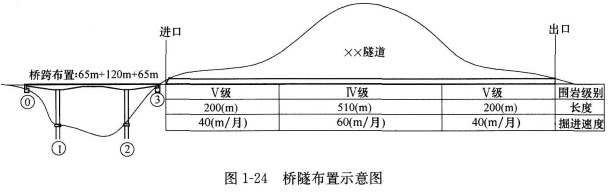 黑龙江省一级建造师公路在线模拟考试，刷题用什么方法好？