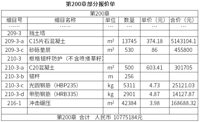 2025年江西省南昌二建公路科目科目在线考试模拟习题