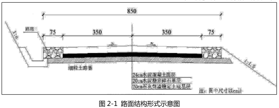 2025年陕西省西安二建公路科目科目考核，考点分析