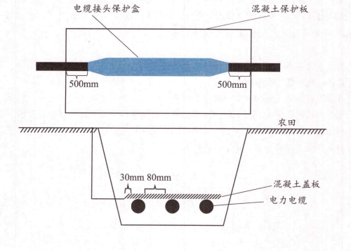 2026年广东省广州二级建造师机电科目，怎么考？