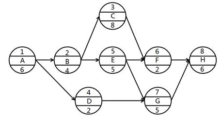 2026版广东广州监理工程师，应该怎么考？