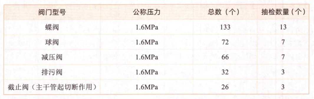 2026年最新海南海口注册一级建造师模拟习题