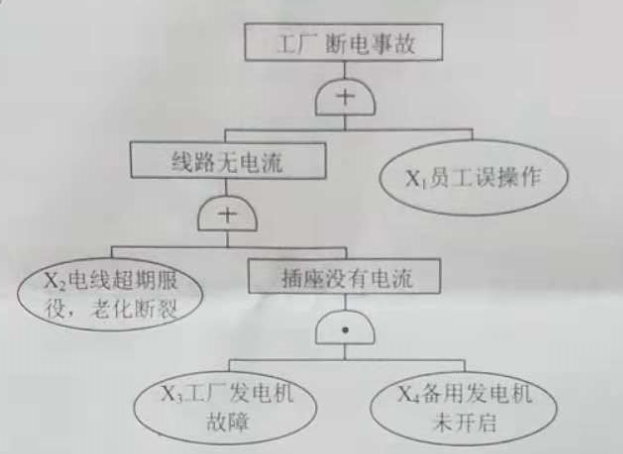 2026年宁夏银川安全工程师管理知识在线测试,考点分析