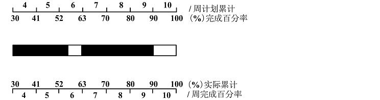 2026版海南省海口监理工程师在线考核,难度大不大?
