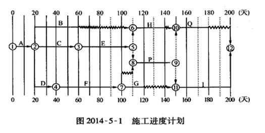 2026年新版全国工程监理在线考核，难度如何？