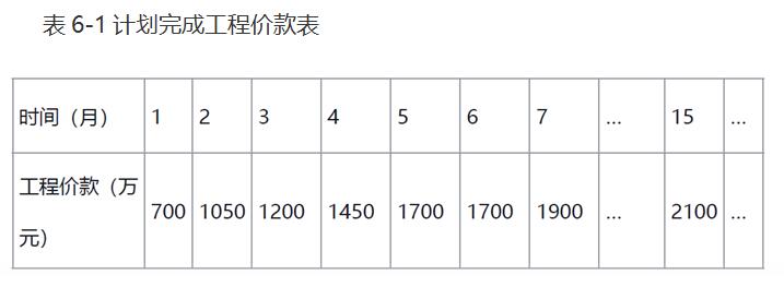 2026版吉林省长春监理工程师监理案例分析，到底难不难考？