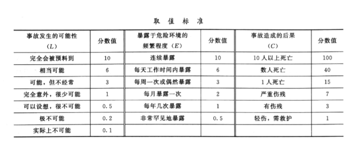 2026年北京市安全工程师安全生产技术真题